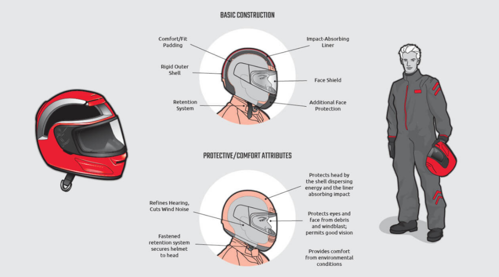 Feature comparison chart showing different helmet features with checkmarks and X marks